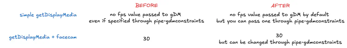 we now support the frameRaate constraint for screen recordings.png